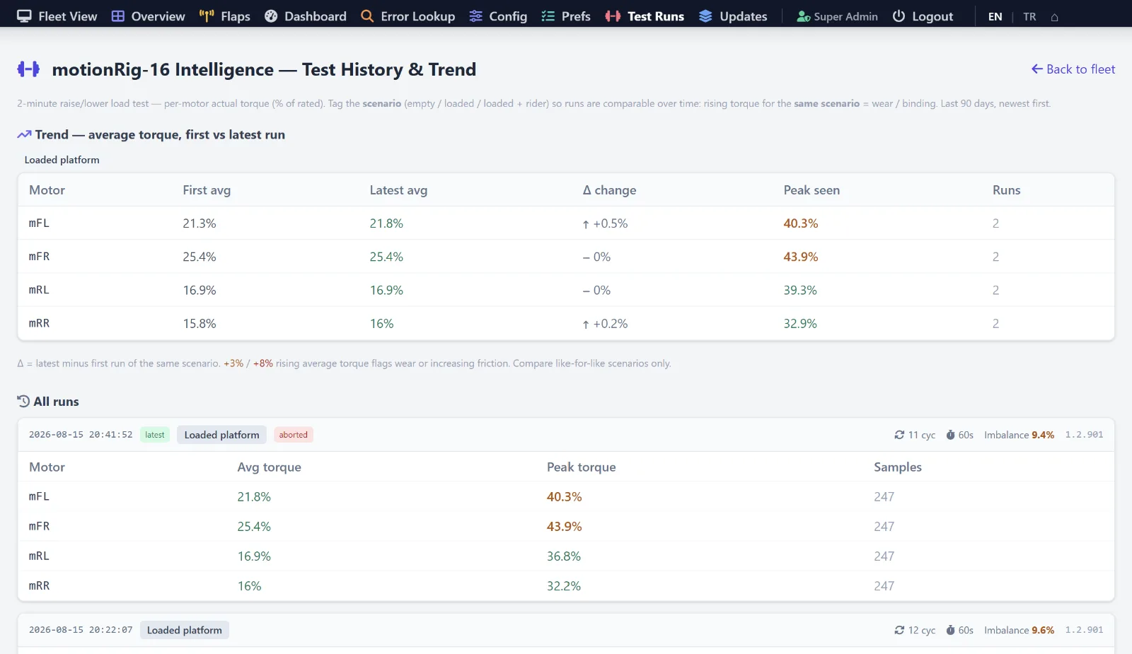 Data-Driven Maintenance: Introducing Actuator Health Tracking