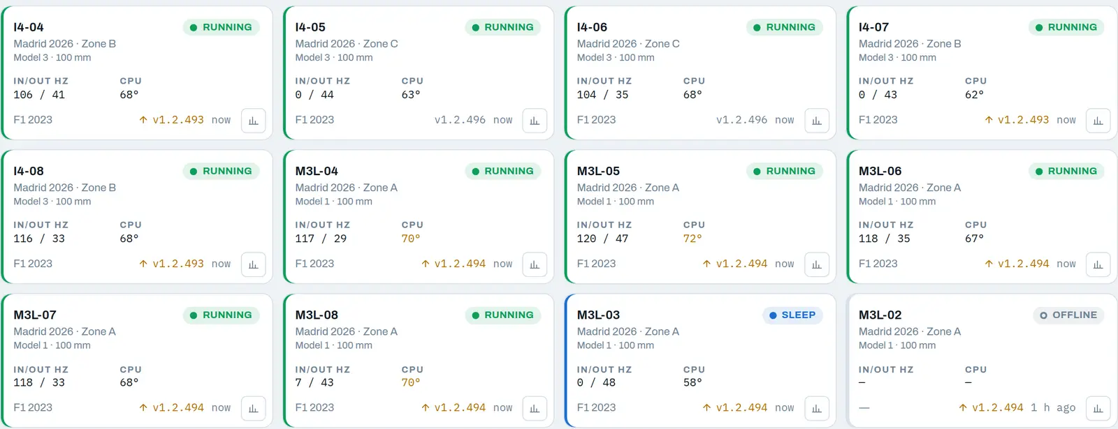 Rig cards