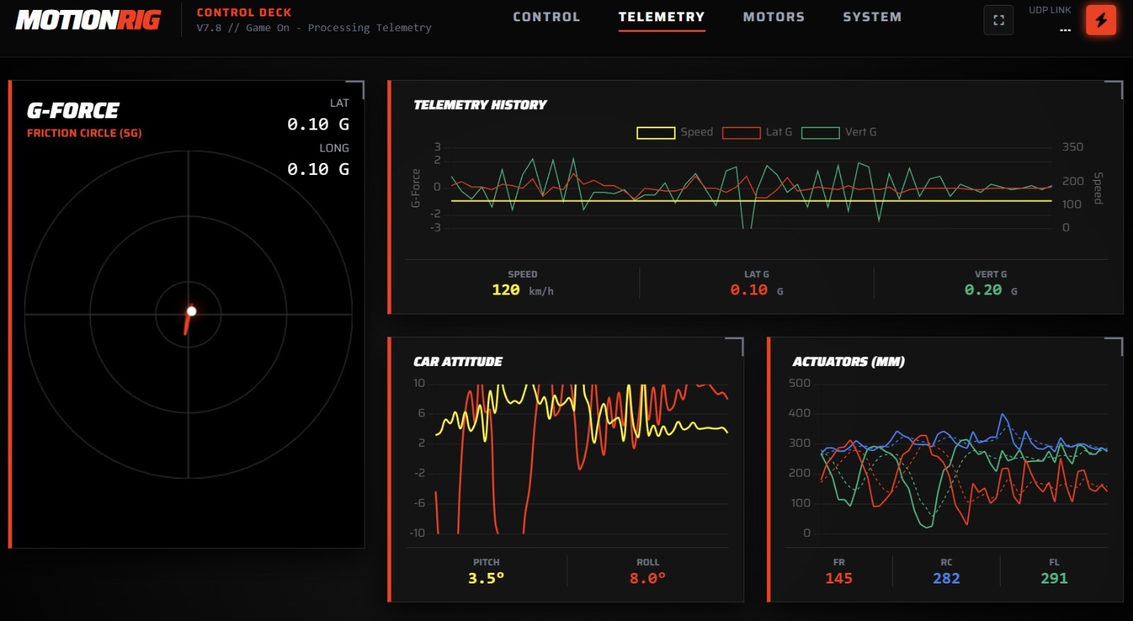 Telemetry